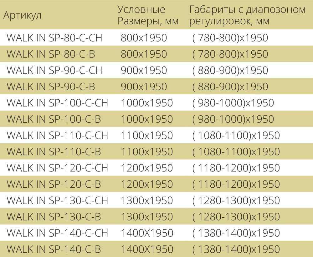 Душевая перегородка Good Door Walk In SP-C-B